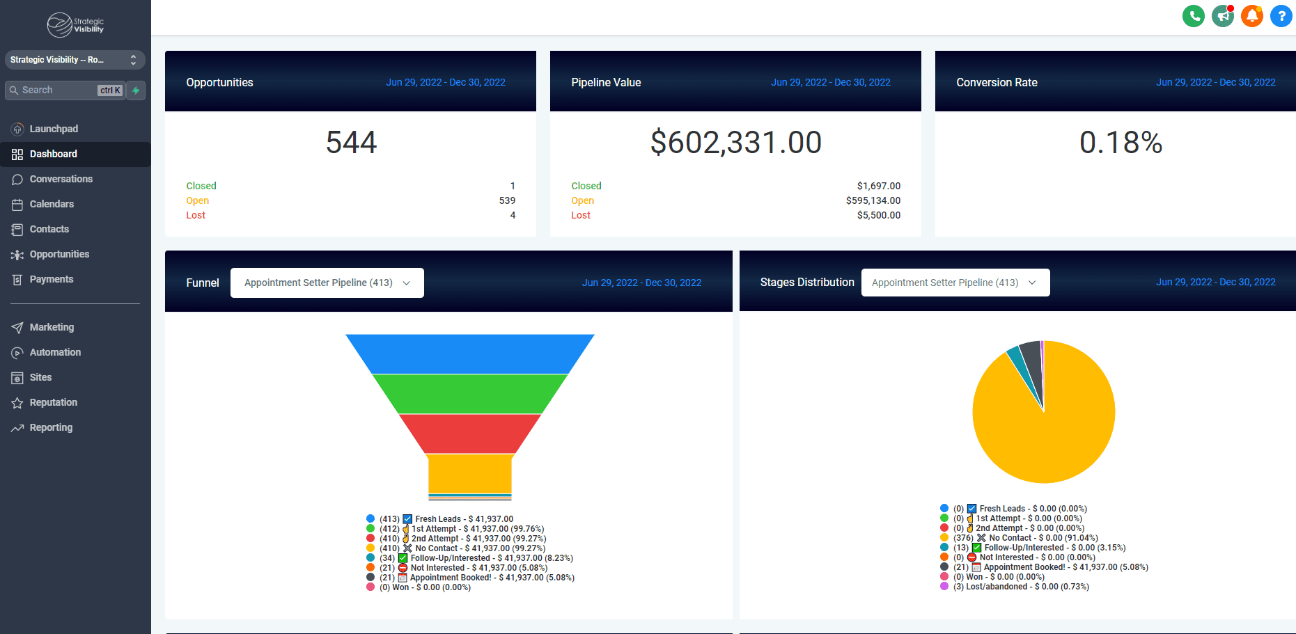Business CRM & Automation Services Business CRM & Automation Services