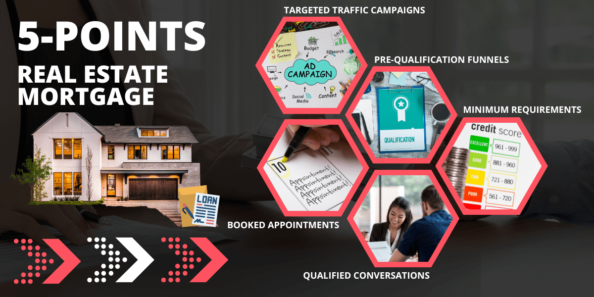5-POINTS - Website Infographic V2 Our full 5-POINTS marketing system provides quality lead generation, appointments, and conversations for both real estate and mortgage professionals.