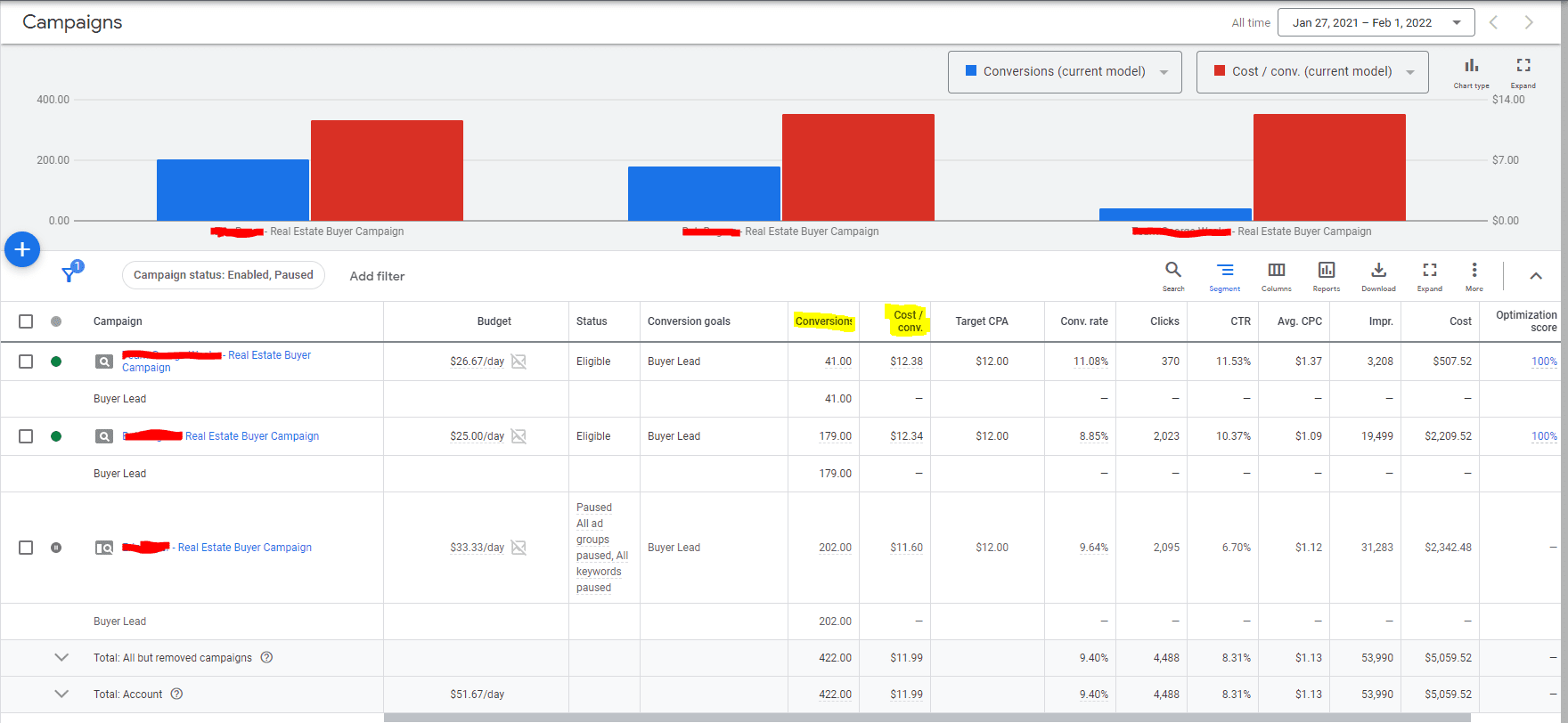 Real Estate Results_020122