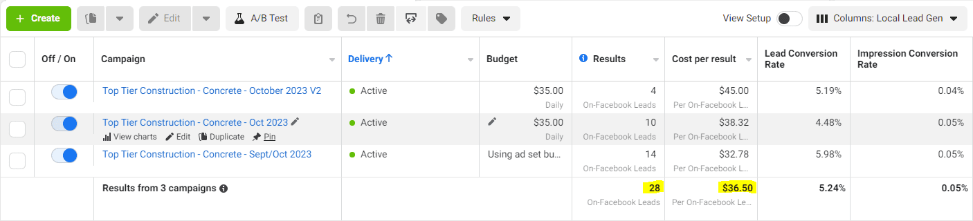 FacebookAdResults_First30Days_Oct2023 Facebook Ad results for Top Tier Construction throuhg October 2023 - Generating 28 leads from ads, with another4 coming in from Messenger conversations