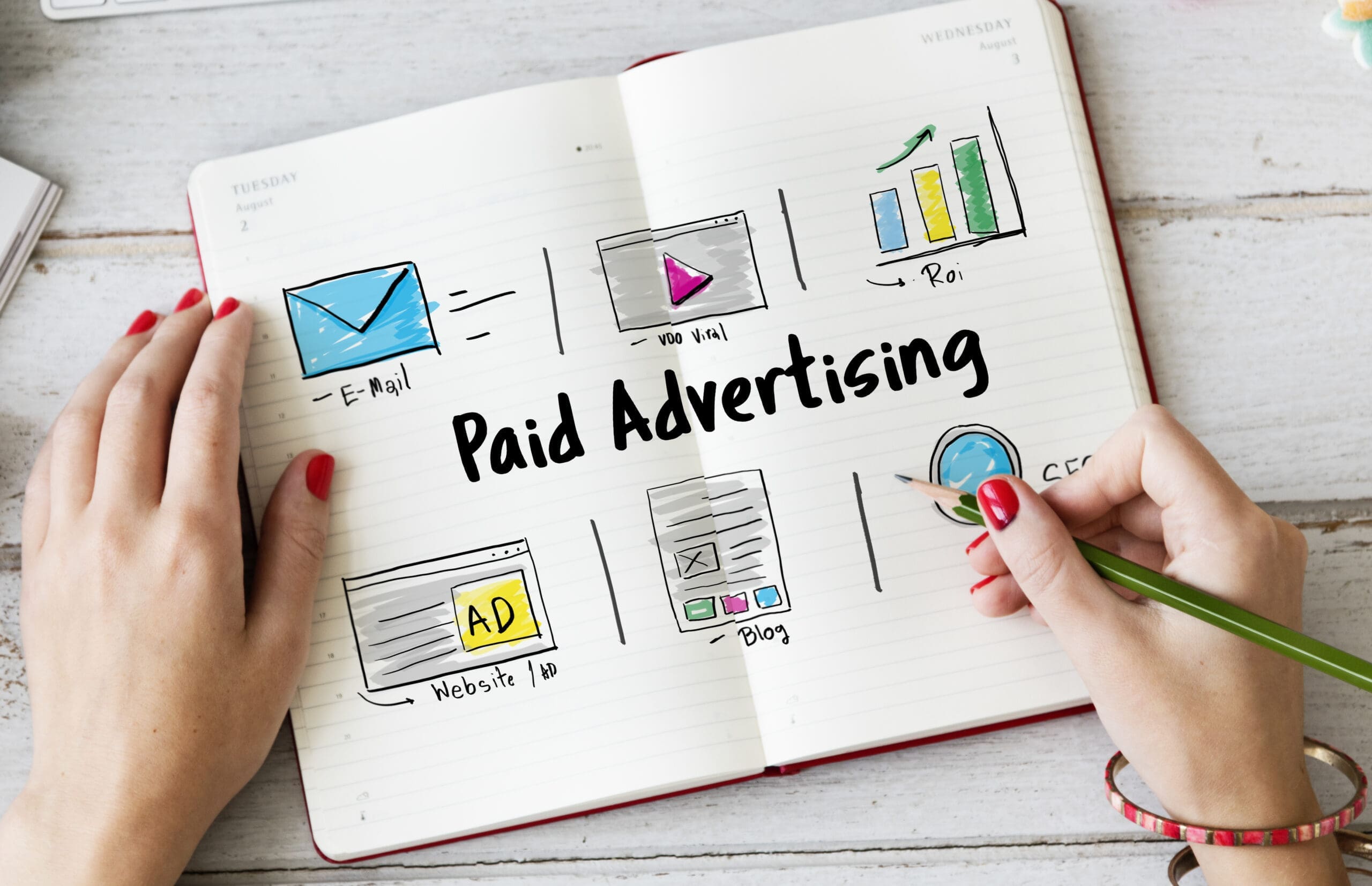 Online Marketing Commercial Connection Technology Invest in Targeted Paid Ads & Remarketing Campaigns